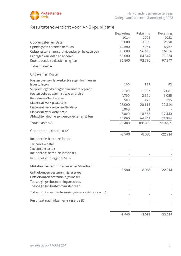 Veen HG DIA J2023   ANBI overzicht   26 06 2024 13 18 42.pdf