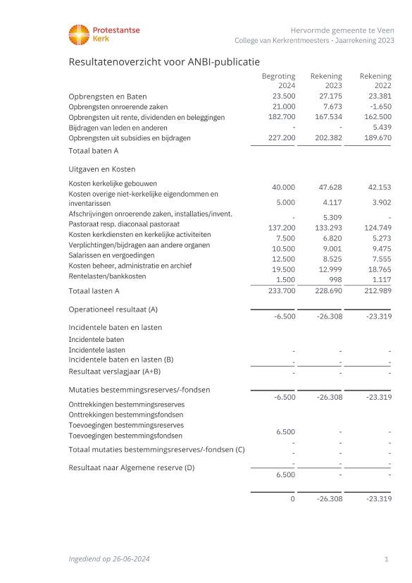 Veen HG KRM J2023   ANBI overzicht   26 06 2024 13 18 56